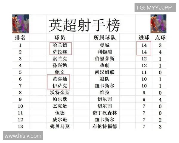 富勒姆主场迎战纽卡斯全力争胜双方争夺英超积分榜关键位置 富勒姆主场迎战纽卡斯全力争胜双方争夺英超积分榜关键位置