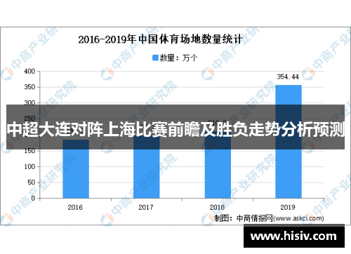中超大连对阵上海比赛前瞻及胜负走势分析预测